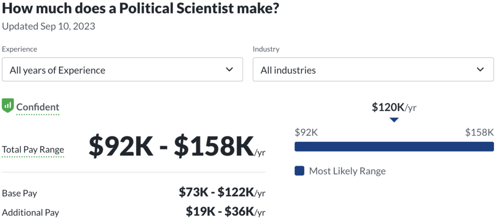 liberal arts degree career path salary: political scientist